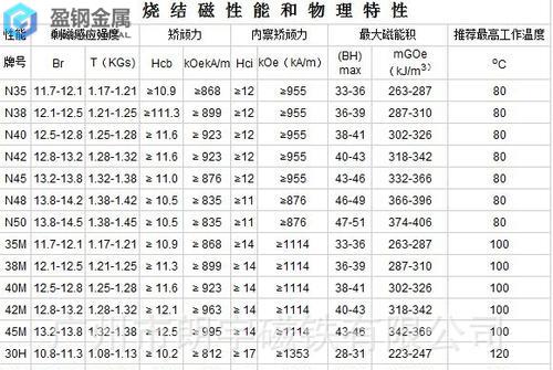 热处理对于模具的硬度有着直接的影响