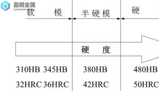 模具钢热处理